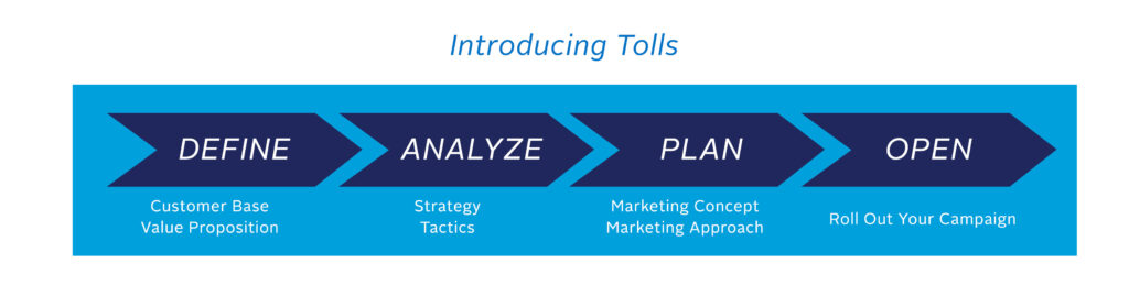 Infographic introducing tolls. 
