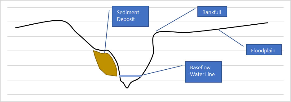 Example of channel design. 