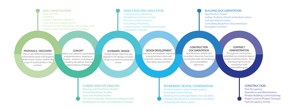 project workflow infographic