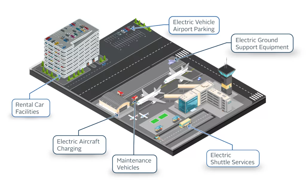 A graphic showing an airport EV charging map