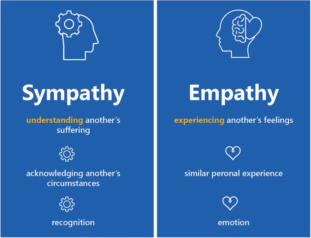 Empathetic vs. Sympathetic vs. Empathic