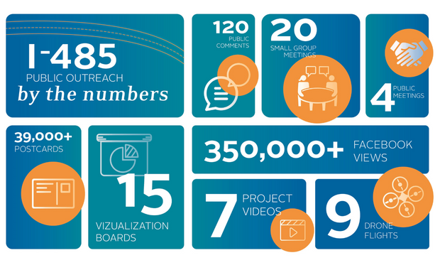 infographic about rs&h public outreach