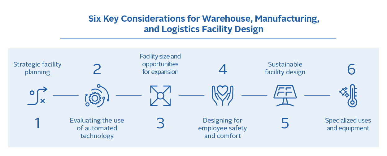 Warehouse consideration graphic. 