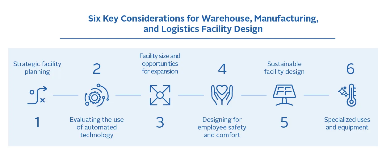 Warehouse consideration graphic. 