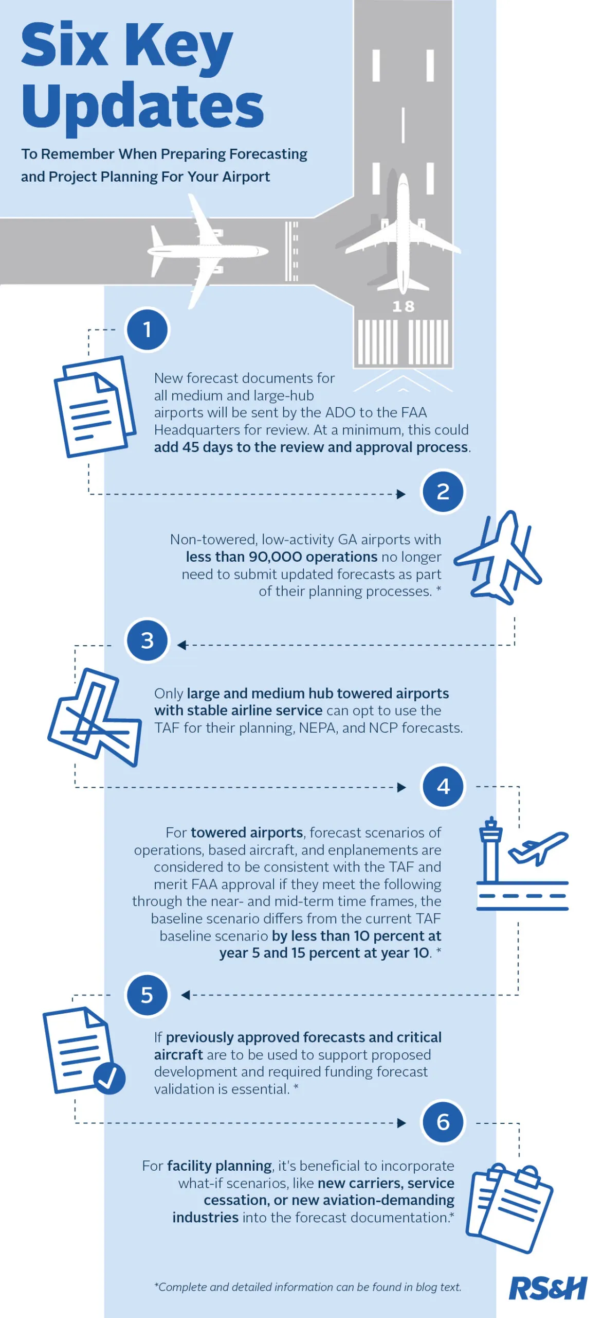 FAA Guidelines Infographic