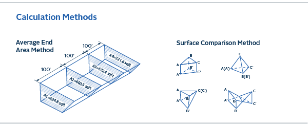 3D Models as Legal Documents in Engineering | RS&H